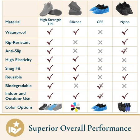ComfiTime Waterproof Shoe Covers - Shoe Covers for Rain, Non-Slip TPE Rubber Material Stronger than Silicone, Durable and Reusable Shoe Protectors Covers for Men, Women and Kids Indoor/Outdoor, White, S