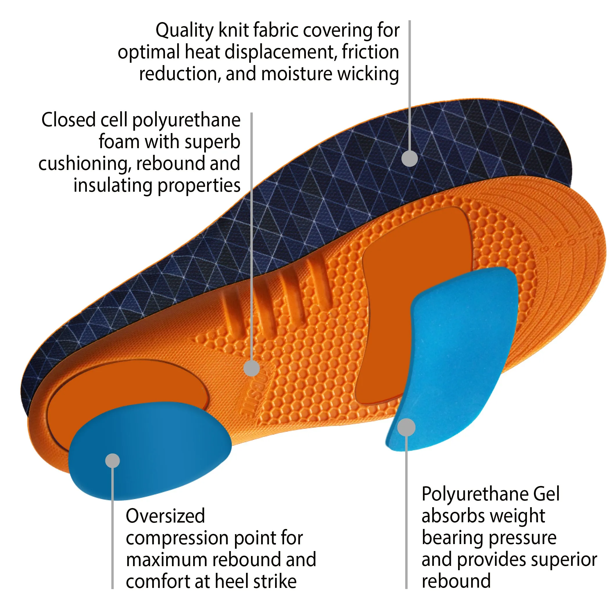 JobSite Gel Sport Insoles - Gel Heel & Metatarsal Shock Pad - US Men 8-13 Women 9-14 (Trim to Fit)